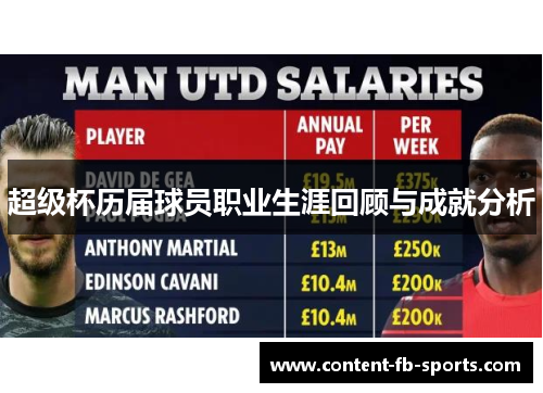 超级杯历届球员职业生涯回顾与成就分析