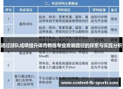 通过球队成绩提升体育教练专业发展路径的探索与实践分析