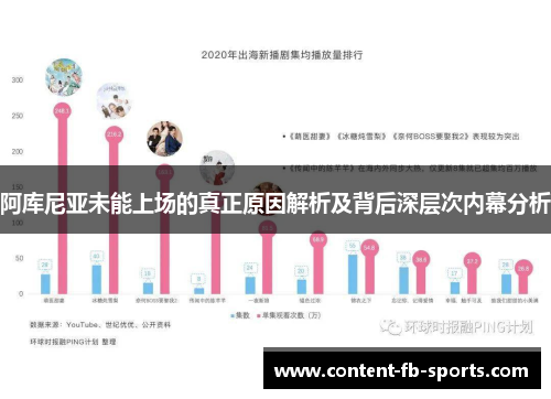 阿库尼亚未能上场的真正原因解析及背后深层次内幕分析